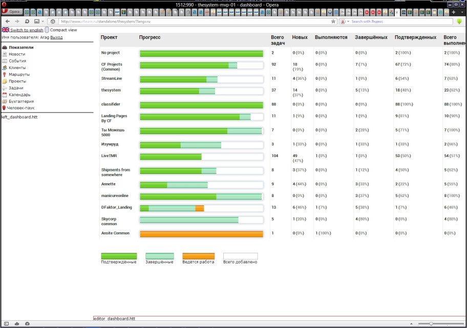 Thesystem - Система автоматизации работы IT-компании