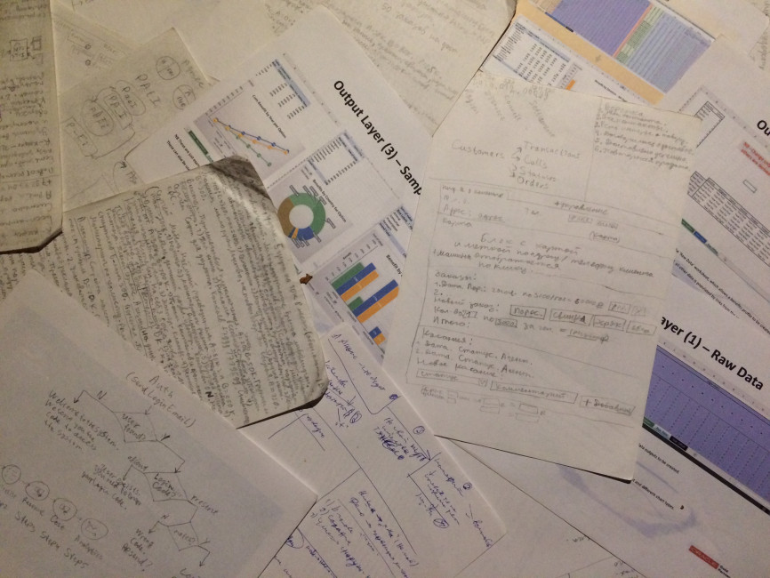 Хорошие техзадания